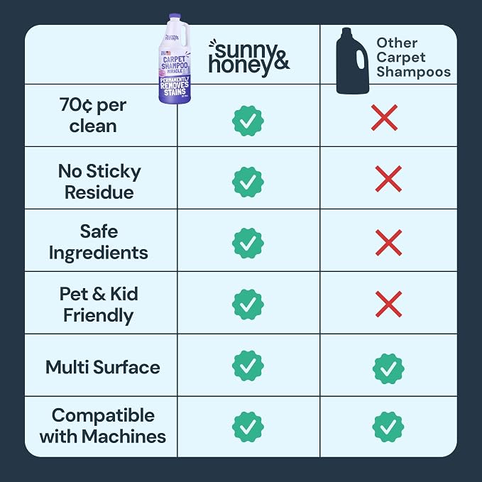 Sunny & Honey Carpet Cleaner Shampoo Solution for Machines, 32floz Lavender | USA Made - Stain and Odor Eliminator - Cleans Carpets and Upholstery - For Upright and Spot Cleaners - Concentrated Formula