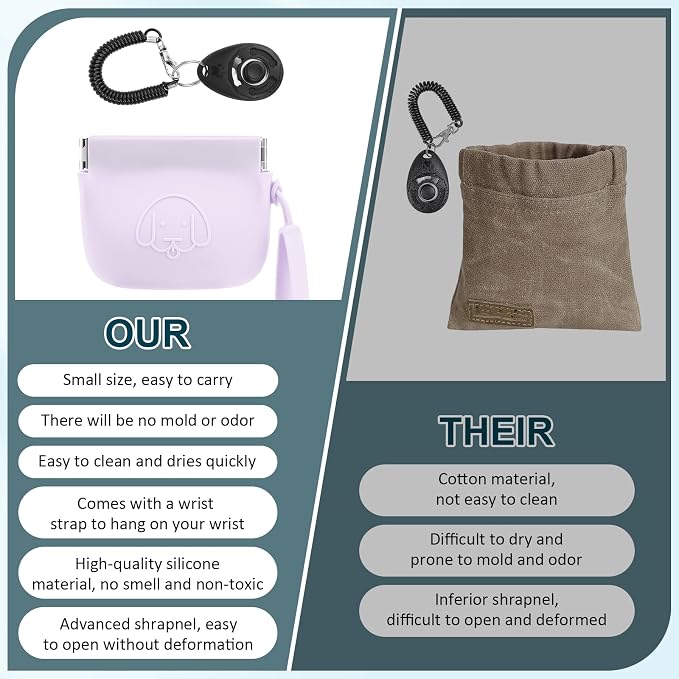 WALLFID Silicone Dog Treat Pouch, Auto Closure, with Pet Training Clicker, Walking Bag for Dog and Cat, Pocket Size, Easy to Clean, Odorless, Travel Walking Bag (Light Purple)