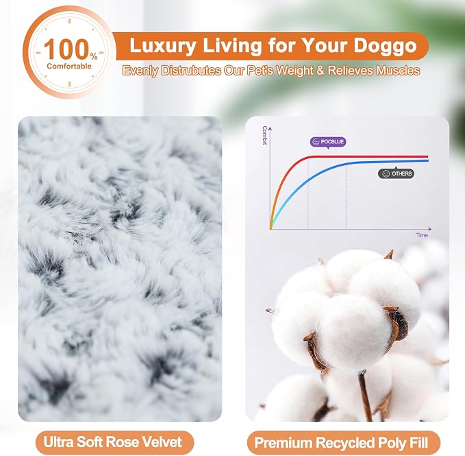 POCBLUE Deluxe Washable Dog Bed for Large Dogs Dog Crate Mat 35 Inch Comfy Fluffy Kennel Pad Anti-Slip for Dogs Up to 60 lbs, 35" x 23", Grey (Pack of 2)