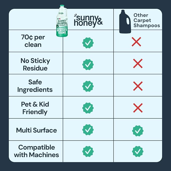 Sunny & Honey Carpet Cleaner Shampoo Solution for Machines, 32floz Mint | USA Made - Stain and Odor Eliminator - Cleans Carpets and Upholstery - For Upright and Spot Cleaners - Concentrated Formula