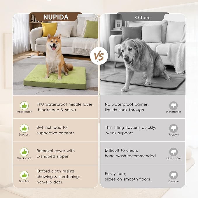 NUPIDA Waterproof Medium Dog Bed for Crate with Washable Cover, 29x18 | TPU Waterproof Layer, Easy Clean Cover, Soft Plush Surface, Durable Oxford fabric, Non-Slip Bottom, For Medium Breeds ≤30lbs