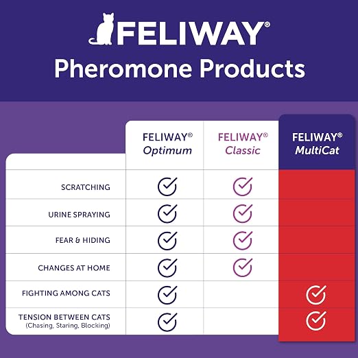 FELIWAY MultiCat Cat Calming Pheromone Diffuser Kit | Helps Reduce Fighting, Tension and Aggression Between Cats due to Stress for Multi‑Cat Homes, 30 Day Supply
