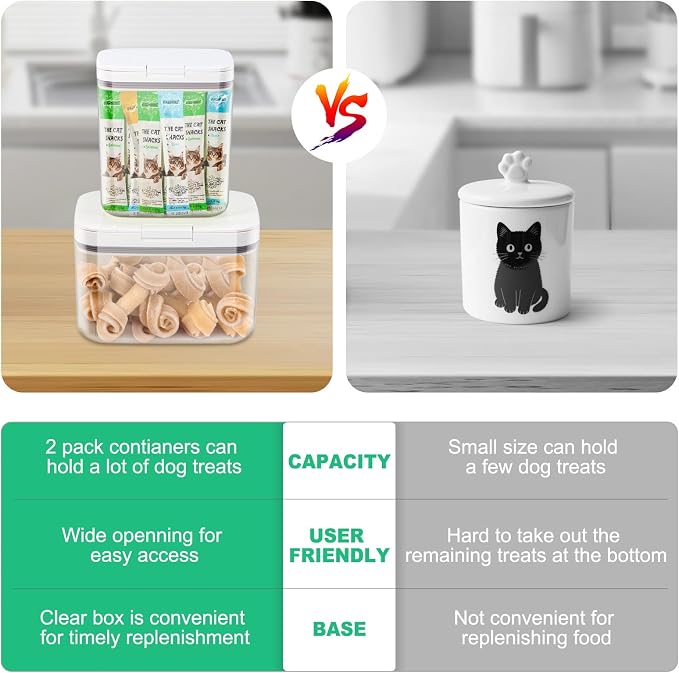 TBMax 2 Pack Large Dog Treat Container Bins 2 Qt + 3 Qt with One-Press Flip-up Lid, Airtight Pet Dog Cat Treat Jar for Countertop, Pet Biscuit Canister Cookie Holder