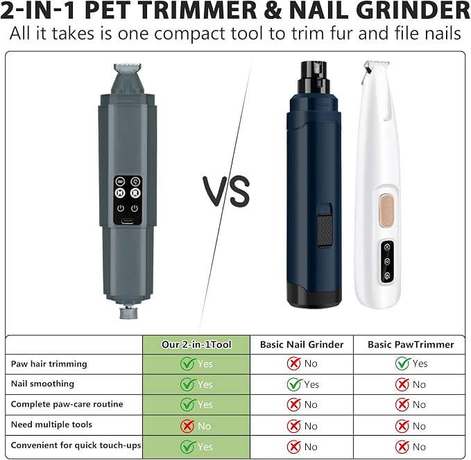 Dog Nail Grinder Quiet, 2-in-1 Paw Pad Trimmer with Light for Pets | 50dB Safe Electric Painless Grooming, 3 Grinding Ports for Paws, Faces, Ears and Body of Small & Medium Cats and Dogs