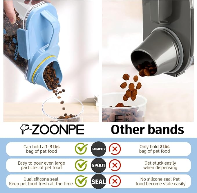 Dog Food Storage Container with Large Pour Spout, Blue | Pet Food Container with Measuring Cups, Keep Food Fresh, Portable Cat Food Container for Dogs, Cats, Birds