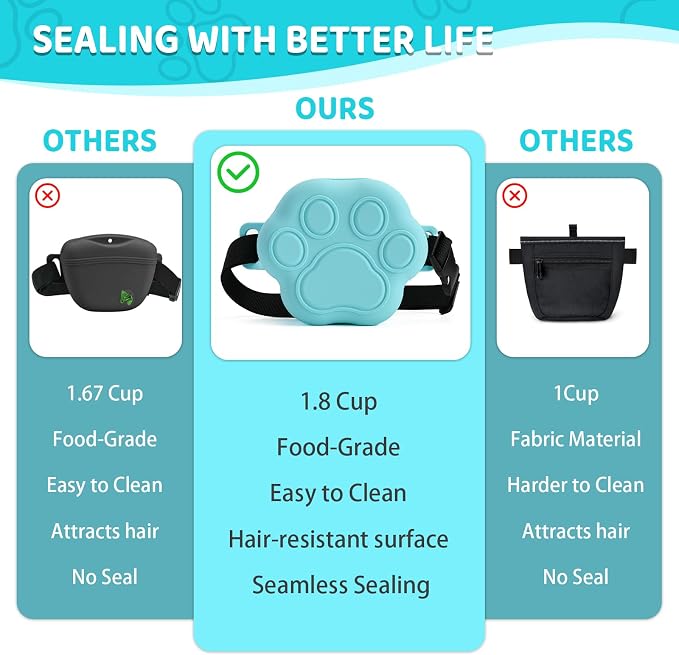 Dog Treat Pouch with Training Clicker and 2 Poop Bags, 1.8 Cup Small Sealable Zipper Silicone Fanny Pack with Waist Belt, Pet Puppy Training & Walking Essentials (Blue)
