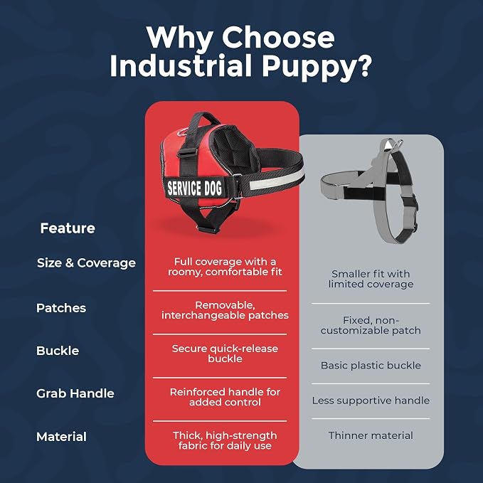 Industrial Puppy Service Dog Vest Harness - Durable & Adjustable Vest for Dog with Reflective Straps, Removable Patches, 50 ADA Cards, Handle & D-Ring, Travel and Daily Use,Bright Red, XXS 13.5"-17"