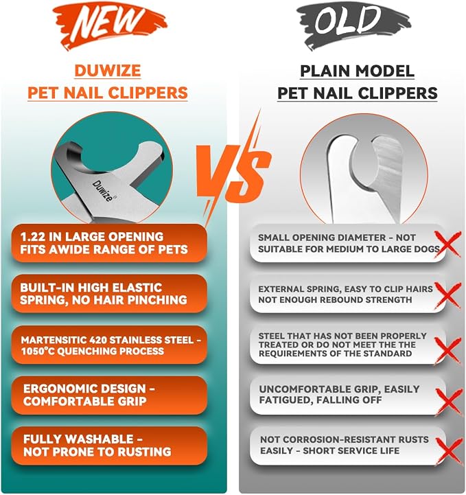 Dog Nail Clippers - All Steel Material, 1.22-Inch Large Opening, Built-in Spring, No Fur Pinch, for Medium to Large Dogs and Cats, Professional Pet Nail Trimmers, with Free Nail File (Matte)