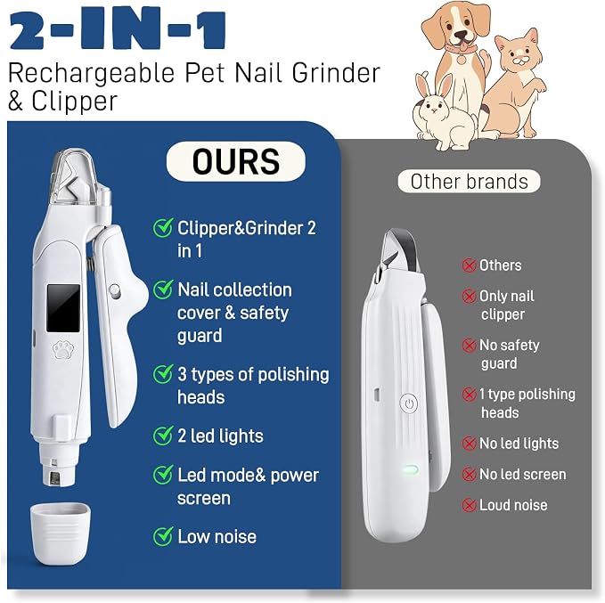 Dog Nail Clippers with Light, 2-in-1 Cat Nail Clippers - Electric Rechargeable Pet Nail Grinder Trimmer with LED Light & Safety Guard, Cordless for Small Medium Dogs Cats