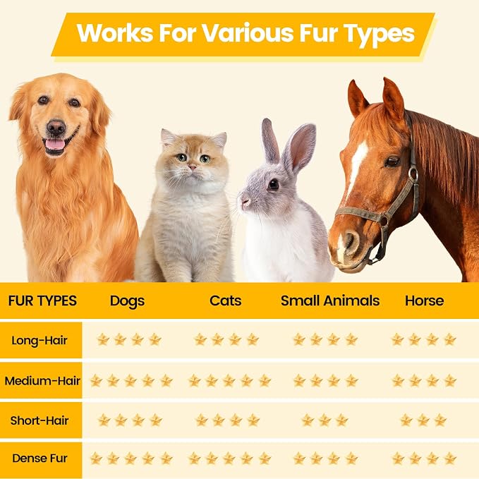Dog Cat Deshedding Brush, Pet Hair Remover Grooming Cat Brush for Pet Short/Long Hair, Gentle Grooming Tool for Matted & Loose Hair for Dogs, Cats & Horses