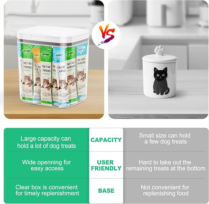 TBMax Large Dog Treat Container Bins 4.75 Qt with One-Press Flip-up Lid, Airtight Pet Dog Cat Treat Jar for Countertop, Pet Biscuit Canister Cookie Holder