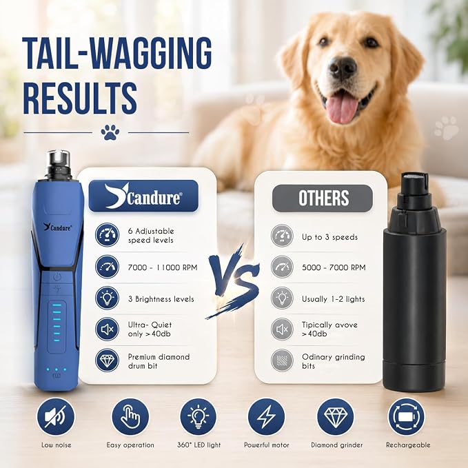 Candure Whisper Quiet Dog Nail Grinder with 360 Degree LED Light, 6-Speed Rechargeable Pet Nail Trimmers with Extra Grinding Head for Safe, Stress-Free Grooming for All Pet Sizes (Dark Blue)