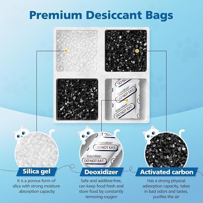 24 Pack Pet Food Desiccant Bags for Petlibro Automatic Cat dog Feeders, Keep Pet Food Dry and Fresh, for Model PLAF001, PLAF101, PLAF005, PLAF006, PLAF103, PLAF203