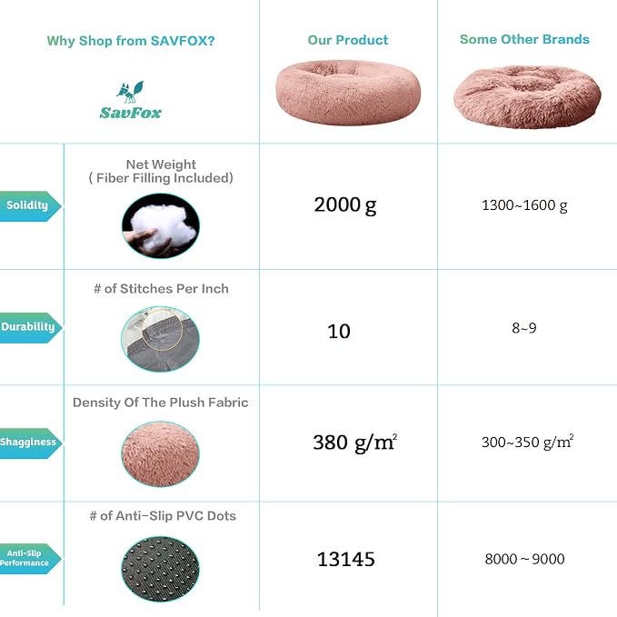 SAVFOX 30 inches Calming Donut Dog Bed - 3X Durable Plush Faux Fur, Machine Washable & Non-Slip, Fits up to 45 lbs, Pink