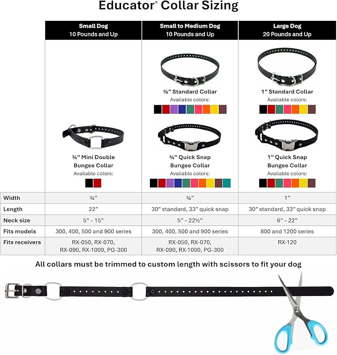 Educator 1-Inch Dog Training Collar Strap – ONLY Fits FE-580, ET-800 & UL-1200 Receivers – NOT Compatible with Mini Educator (ET-300/ET-400) – Durable Biothane Collar, Yellow