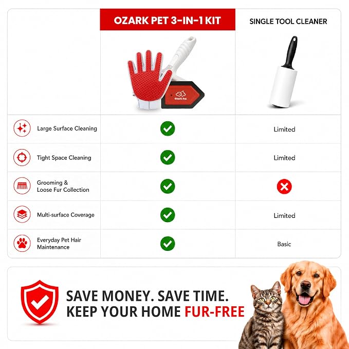 Pet Hair Removal for Home & Car 3-in-1 – Reusable Dog & Cat Removal Kit with Pet Tool, Glove, Mini Detail Cleaning & Furniture Hair Remover for Couch, Upholstery & Car Seats (Red, Combo 3-in-1)