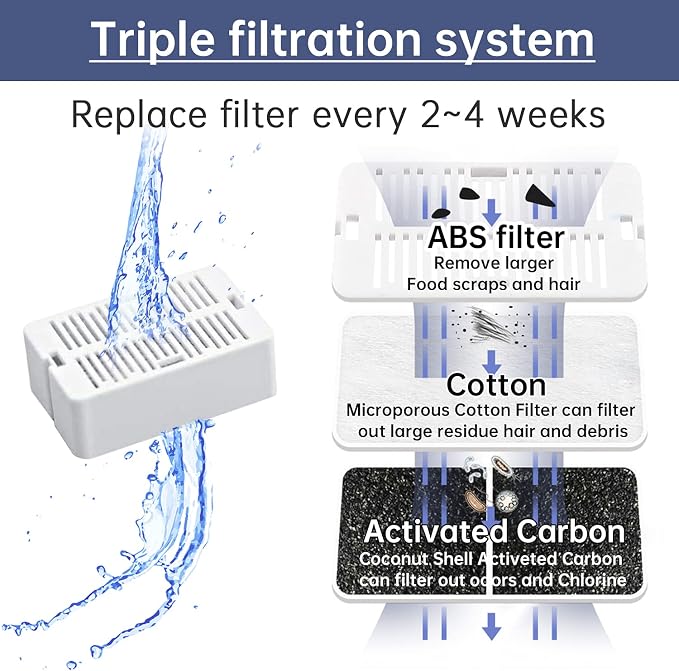 Cat Water Fountain Replacement Filter, 8 Pack Cat Fountain Carbon Filters and 2 Pack Foam Filters for Ceramic Pet Drinking Fountain and Stainless Steel Pet Water Fountain (8+2 Pack)