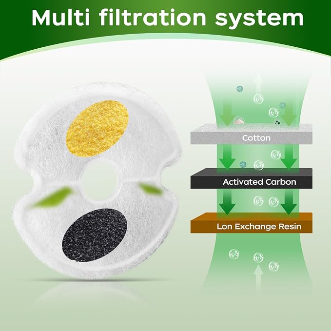 Cat Fountain Filter - Multiple Filtration Replacement Filter, 8 or 12 Packs of Cotton Activated Carbon Cat Fountain Filters
