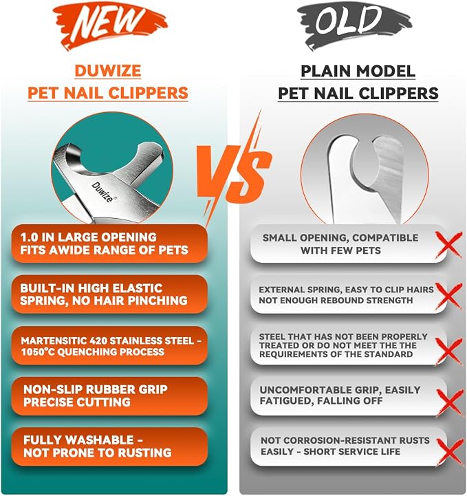 Dog Nail Clippers - All-Steel Material, Large Opening, New Non-Slip Rubberized Handle, Built-in Spring, No Fur Pinch, Professional Pet Nail Trimmers for Small to Medium Dogs and Cats (Blue)