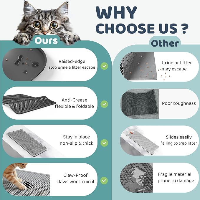 Silicone Cat Litter Mat 24x15" Double Layer Honeycomb Non-Slip | Food-Grade, Machine Washable, Anti-Crease, Claw-Proof, Raised Edges, 24 x 15‘’ Fits Standard Box, Soft on Paws