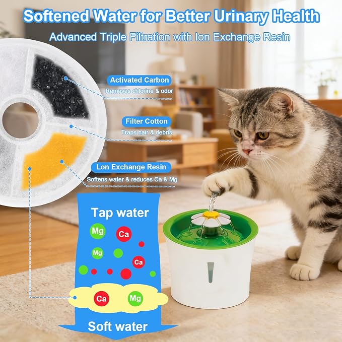 8-Pack Cat Fountain Replacement Filters for 3L Flower Water Dispenser, Triple Filtration with Activated Carbon & Ion Exchange Resin, Soft Water for Urinary Health Support + 2 Cleaning Brushes