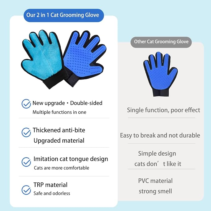VCZONE 2 in 1 Cat Grooming Glove, Double-Sided Use Pet Hair Remover Glove, 1 Side is Gentle Grooming for Dogs, Cats, the Other is Effective Hair Remover for Furniture, Clothing (Blue, Right-Hand)