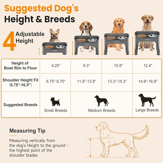 URPOWER Mess Proof Elevated Dog Bowls, High Wall Splash Guard Design, 4 Height Adjustable Raised Bowl Stand, 2 Stainless Steel Bowls, Non-Slip Food Water Set for Small Medium Large Dogs