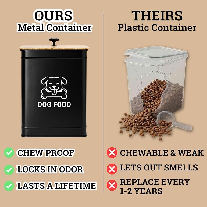 Metal Dog Food Container 5-7lb, 25 Cup w/ Airtight Bamboo Lid, Metal Handle | Pet Jar For Dogs up to 50lbs, Airtight Bamboo Lid, Sturdy Comfortable Metal Handle, Powder Coated Iron, Kibble Storage Bin