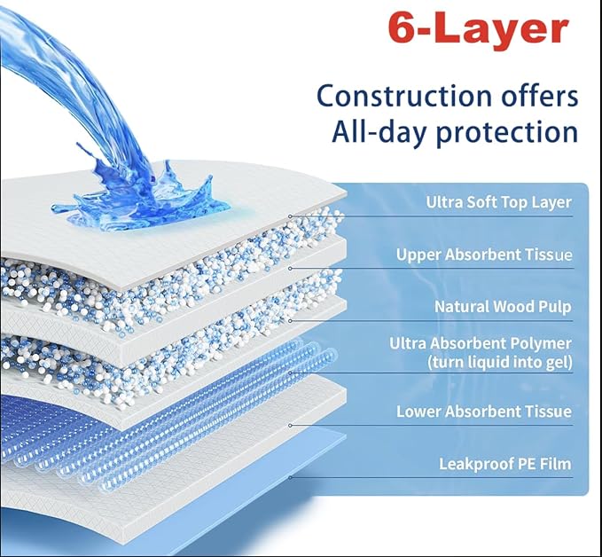 Dog Pee Pads , Ultra Absorbent 6-Layer Puppy Training Pads, Bed Pads, Changing Pads M-L– XL Leak-Proof, Quick Dry, Odor Control, Disposable, Incontinence Pads (L, 40, Count)