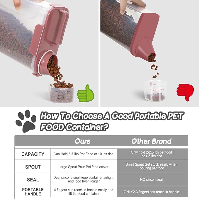 LEAWALK 5-7Lbs Airtight Pet Storage Container For Cat Dog Bird Food and Keep Fresh, Translucent Body, Upgraded Large Nozzle for Easy Pouring With Handle Design Easy to Carry When Going Out-Pink