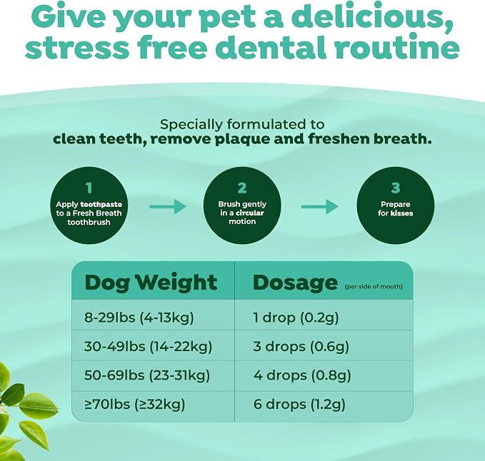 TropiClean Fresh Breath Oral Care Kit - Soft Bristle Finger Toothbrush - Dog Tooth Brushing Kit - Beef Brisket Flavor Dog Toothpaste