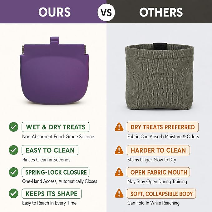 1 Cup Silicone Dog Treat Pouch, Dog Training Treat Bag, Purple | One-Hand Use, Auto-Closes, No Spills When Inverted, Carabiner Keeps Pouch Secure, Easy to Clean, Holds Dry or Wet Dog Food