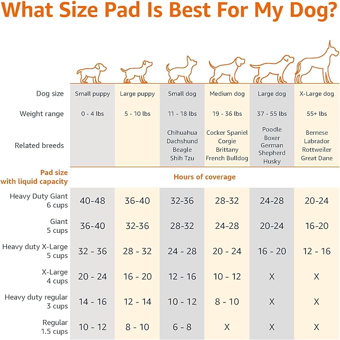 Amazon Basics Super Absorbent Dog and Puppy Potty Pads, Leak-Proof 5-Layer Design with Quick-Dry Surface for Housebreaking, Heavy Duty Absorbency, X-Large, 28 x 34 Inch, Blue & White, 25-Pack