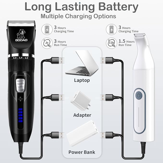 4 in 1 Dog Clippers Grooming Kit and Paw Trimmer for Thick Hair&Coats | 3-in-1 Clipper+Paw Trimmer+Nail Grinder, <60dB Quiet, Cordless,LED Display, 4 Guide Combs, Detachable Titanium-Ceramic Blade