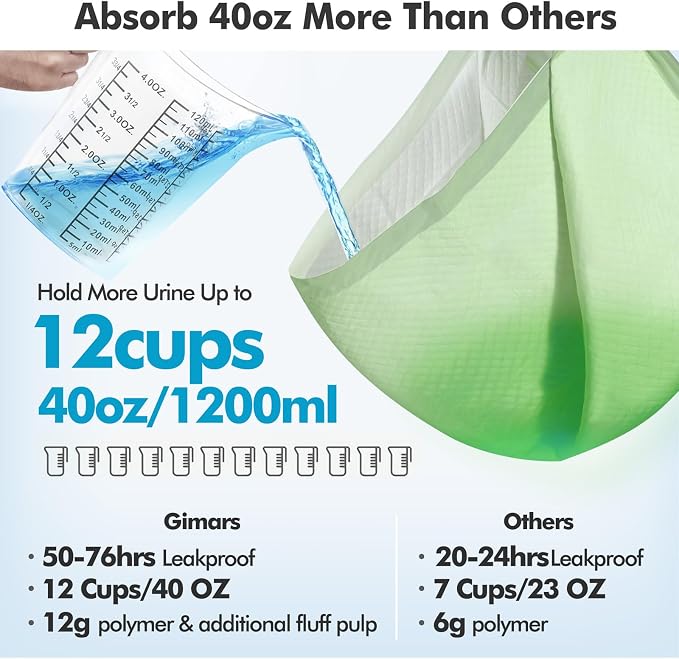 Gimars Upgrade XXXXL 36x36 Dog Pee Pads Extra Large Thicken 6 Layers Extra Absorbent Pee Pads for Dogs, Leakproof Dog Training Wee Wee Pads Quick Dry - 150 Counts
