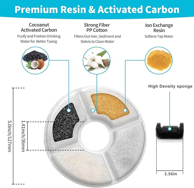 Cat Water Fountain Filter for Wonder-Creature 81 oz/2.4L Round Stainless Steel Top Cat Fountain, 8 Carbon Filters 4 Foam Filters Pack, Cat Fountain Replacement Filters