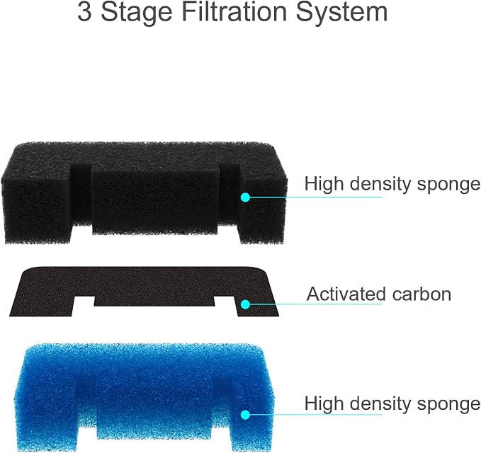 Wonder Creature Cat Water Fountain Filter Replacement, 8 Round Carbon Filters and 4 Upgraded Pre-Filter Sponges for Round Stainless Steel Top Cat Fountain