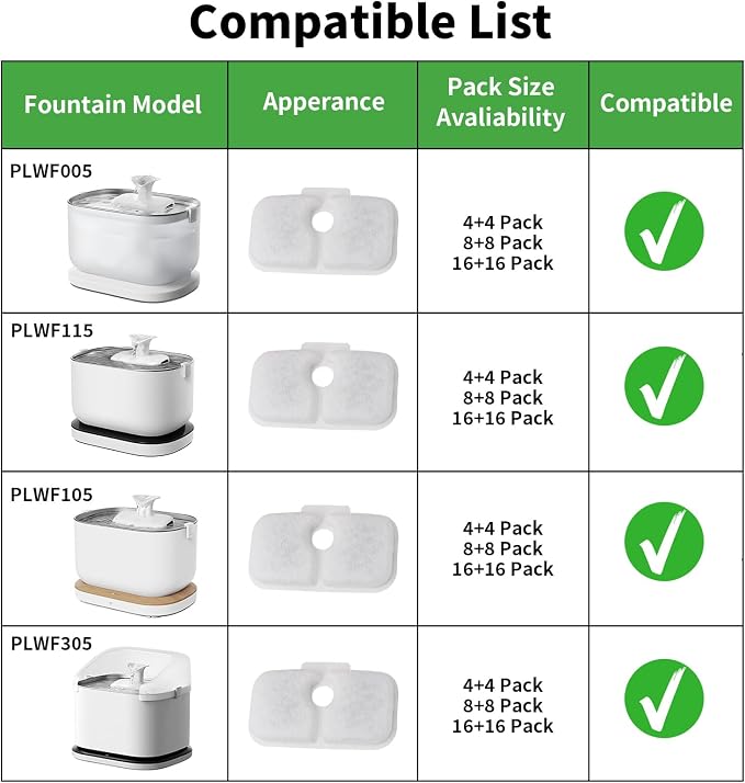 Cat Water Fountain Filter, 12 Pack Cat Fountain Filter Replacement with 12 Sponges Compatible With PETLIBRO® Dockstream Tomxcute Cat Water Fountain PLWF005 / PLWF105 / PLWF115 / PLWF305