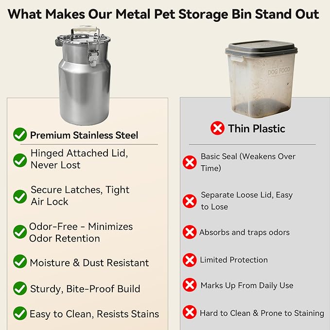 Newget 30 lb Stainless Steel Airtight Dog Food Storage Container with Scoop | Large Capacity, Rust-Resistant Steel, Sturdy & Durable, Airtight Seal, Moisture Protection, Suitable for Multi-Pet Families