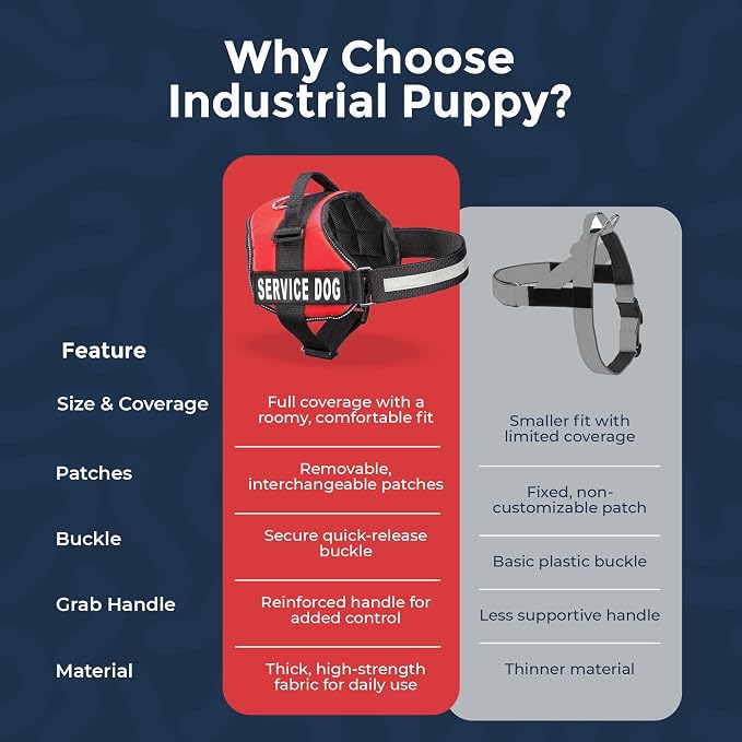 Industrial Puppy Service Dog Vest Harness - Durable & Adjustable Vest for Dog with Reflective Straps, Removable Patches, 50 ADA Cards, Handle & D-Ring, Travel and Daily Use,Bright Red, Small 19.5"-25"