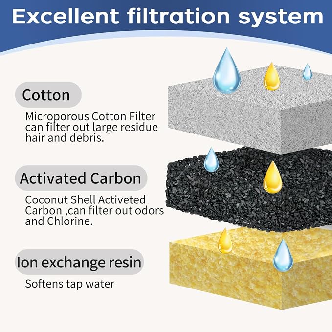 Cat Water Fountain Filter,Pet Fountain Filters Replacement Filters Compatible with Veken 95oz/2.8L Pet Water Fountain,Contains 4 Cat Fountain Filter Replacement and 4 Sponges