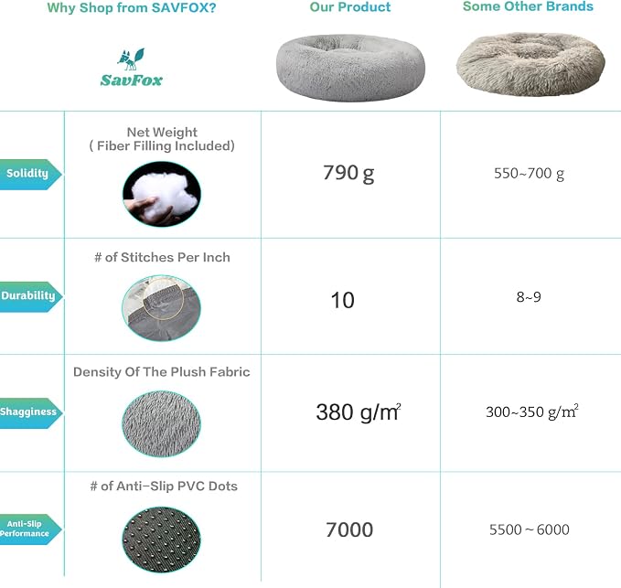 SAVFOX 20 inches Calming Donut Dog Bed - 3X Durable Plush Faux Fur, Machine Washable & Non-Slip, Fits up to 15 lbs, Light Grey