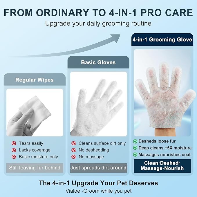 4-in-1 Pet Grooming Glove Wipes – Deshedding, Cleaning, Massage & Coat Care – Removes Loose Fur, Dirt & Odor – Honey, Shea Butter & Oat – 5X Moisture – Waterless Dog & Cat Bath