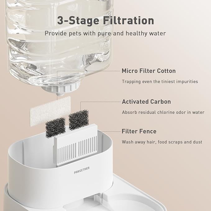 Gravity Dog Water Bowl Dispenser with 6 pcs Filters 1 Gallon/3.78L Automatic Pet Water Dispenser for Dogs Gravity Water Bowl for Cats