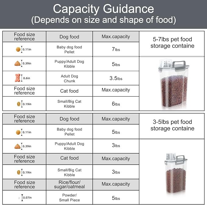 LEAWALK 3+5LBS 2Pack Cat Dog Food Storage Container Upgraded Large Nozzle BPA-free, Plastic Pet Food Containers, With 4 Sealed Clasps/1 Measuring Cup/Handle Easy Clean and Carry (Clear Grey)