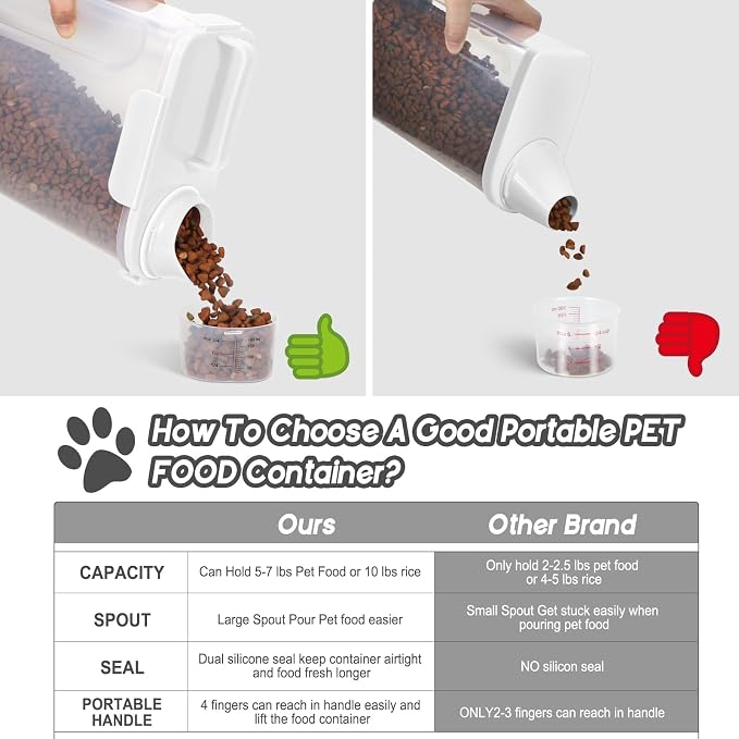 5Lbs Airtight Dog Cat Storage Container Portable with Upgraded Large Spout and Cup, Plastic Pet Food Dispenser for Small Animal Kibble, Bird Seed, Oatmeal, Rice, Flour, Brown Sugart-2 Pack Milky white