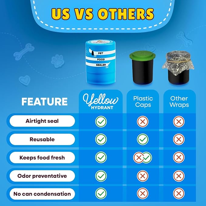 The Original Canned Dog Food Storage Container Patent Pending Reusable Airtight Can Cover Pet Food Sealer - Keeps Dog Food Can Fresh in the Fridge, Eliminates Odor, Easy to Use