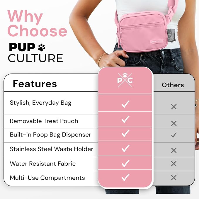 Dog Treat Pouch with Poop Bag Dispenser and Removable Treat Pouch | Cross Body Dog Walking Bag | The Perfect Puppy Training Tool and Even Better Gift