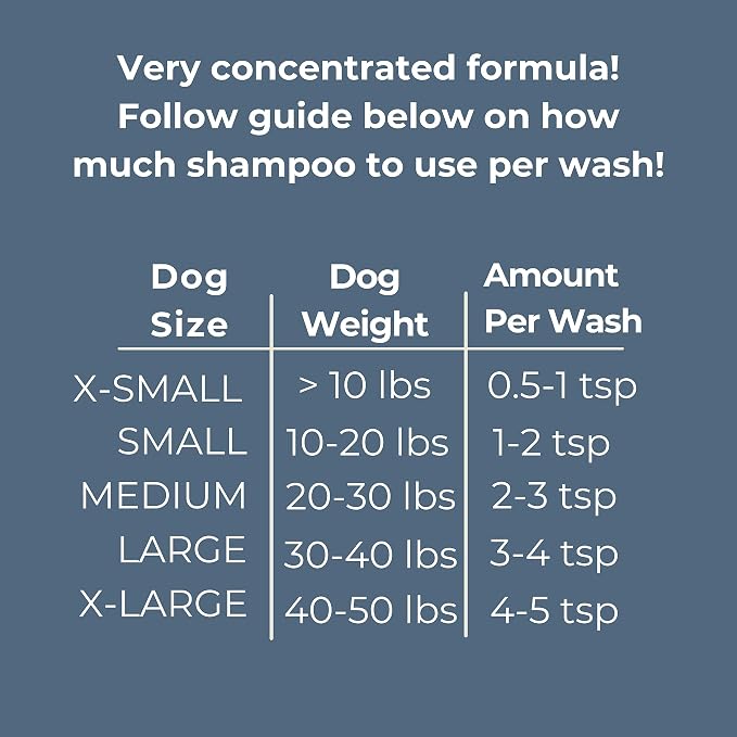 Fragrance Free Pet Shampoo for Dogs – Gentle Oatmeal & Aloe Leaf Formula for Sensitive Skin, Helps to Relieve Itchy & Dry Skin, Vegan Formula