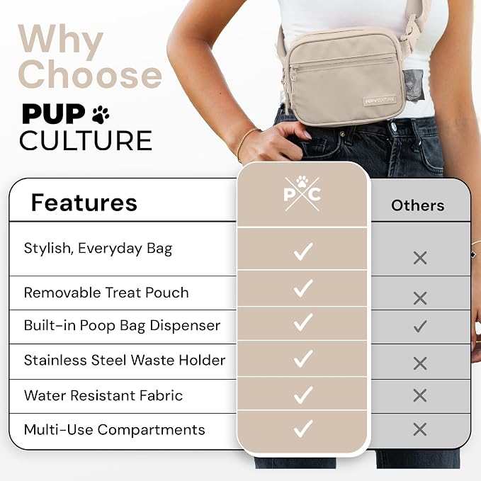 Dog Treat Pouch with Poop Bag Dispenser and Removable Treat Pouch | Cross Body Dog Walking Bag | The Perfect Puppy Training Tool and Even Better Gift